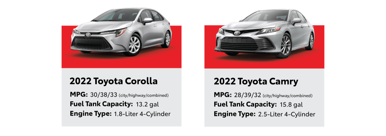 Fuel-efficient Toyota cars, 2022 Camry and Corolla
