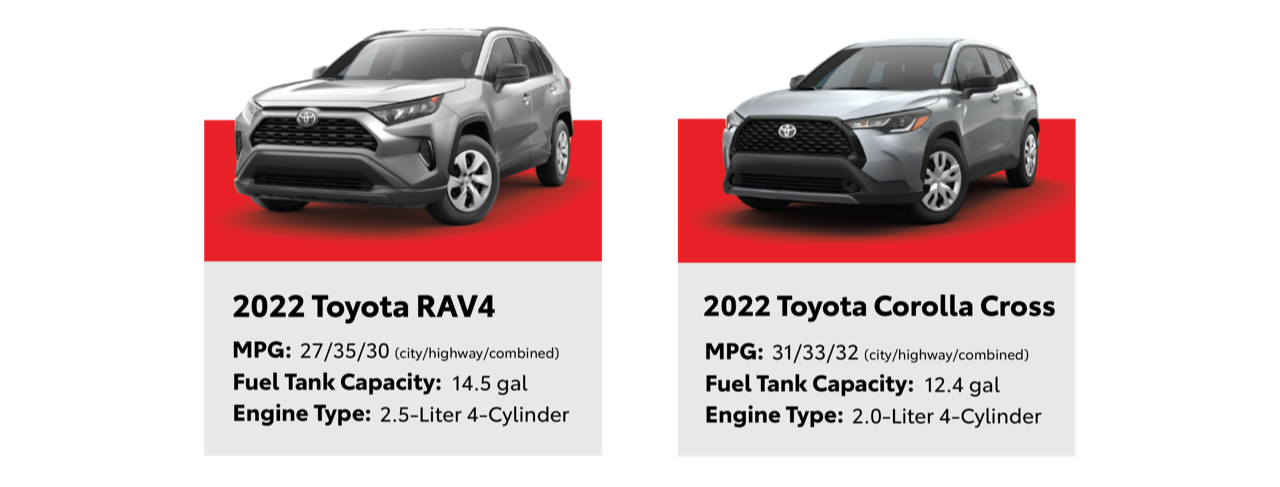 fuel-efficient Toyota SUVs, 2022 RAV4 and Corolla Cross