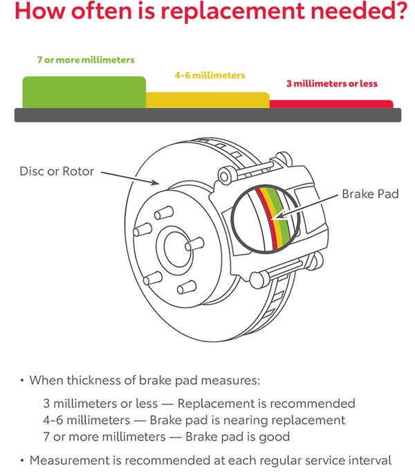 How Often Is Replacement Needed | Toyota of Vero Beach in Vero Beach FL