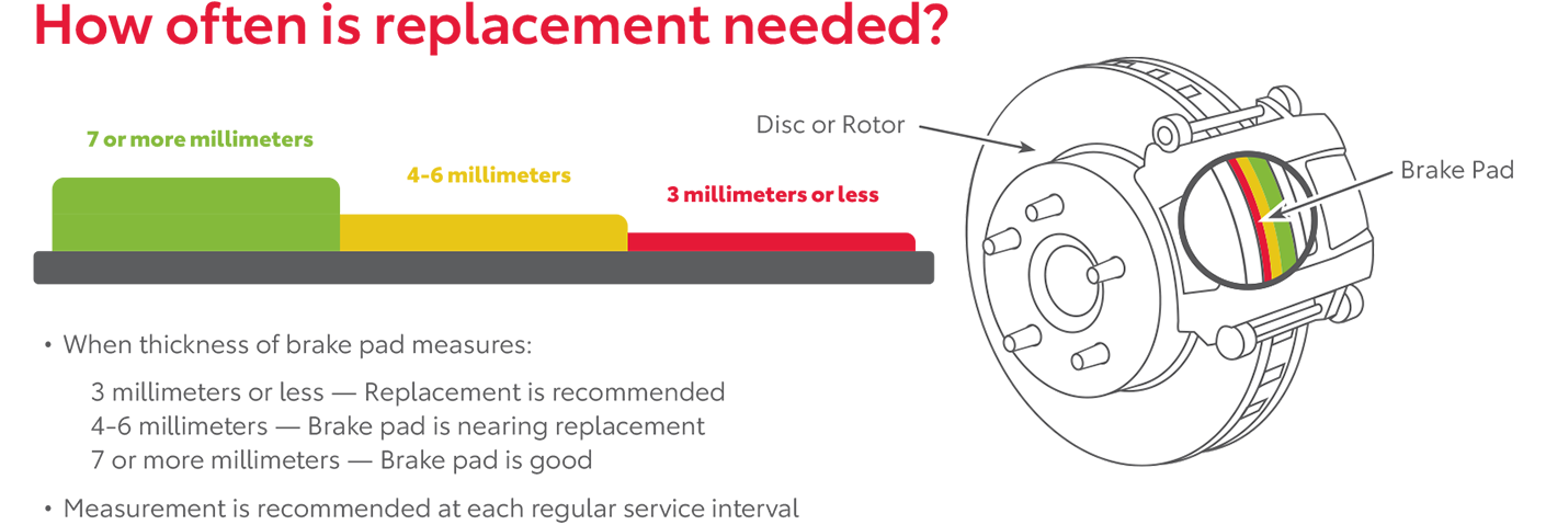 How Often Is Replacement Needed | Toyota of Vero Beach in Vero Beach FL