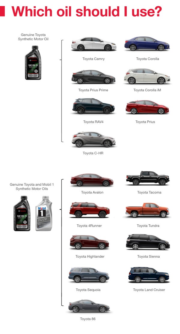 Which Oil Should I Use | Toyota of Vero Beach in Vero Beach FL