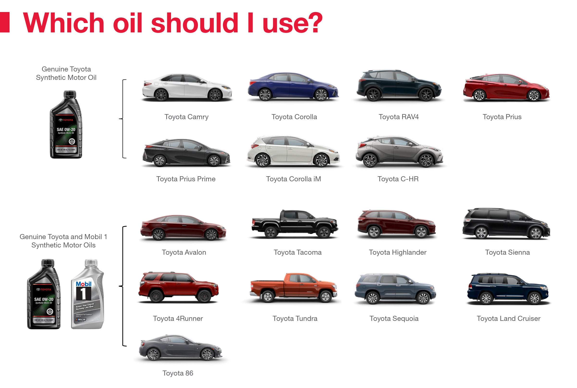 Which Oil Should I Use | Toyota of Vero Beach in Vero Beach FL